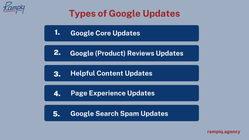 Google Search Algorithm Updates Business Impact & Recovery